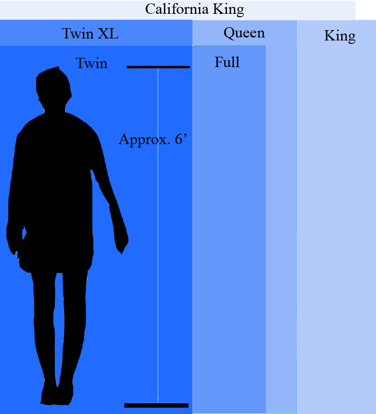 Mattress Comparison Size Chart / Mattress Size Guide Everything You